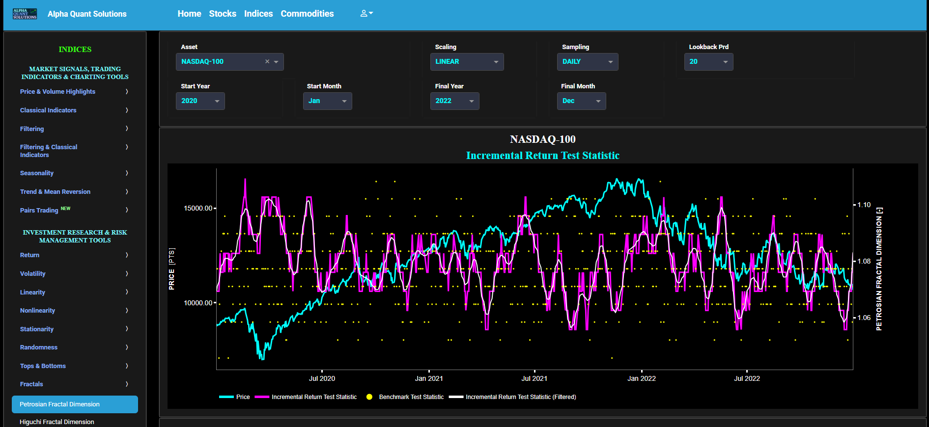 Alpha Quant Solutions Dashboard showing specific trading indicators and quantitative financial engineering tools