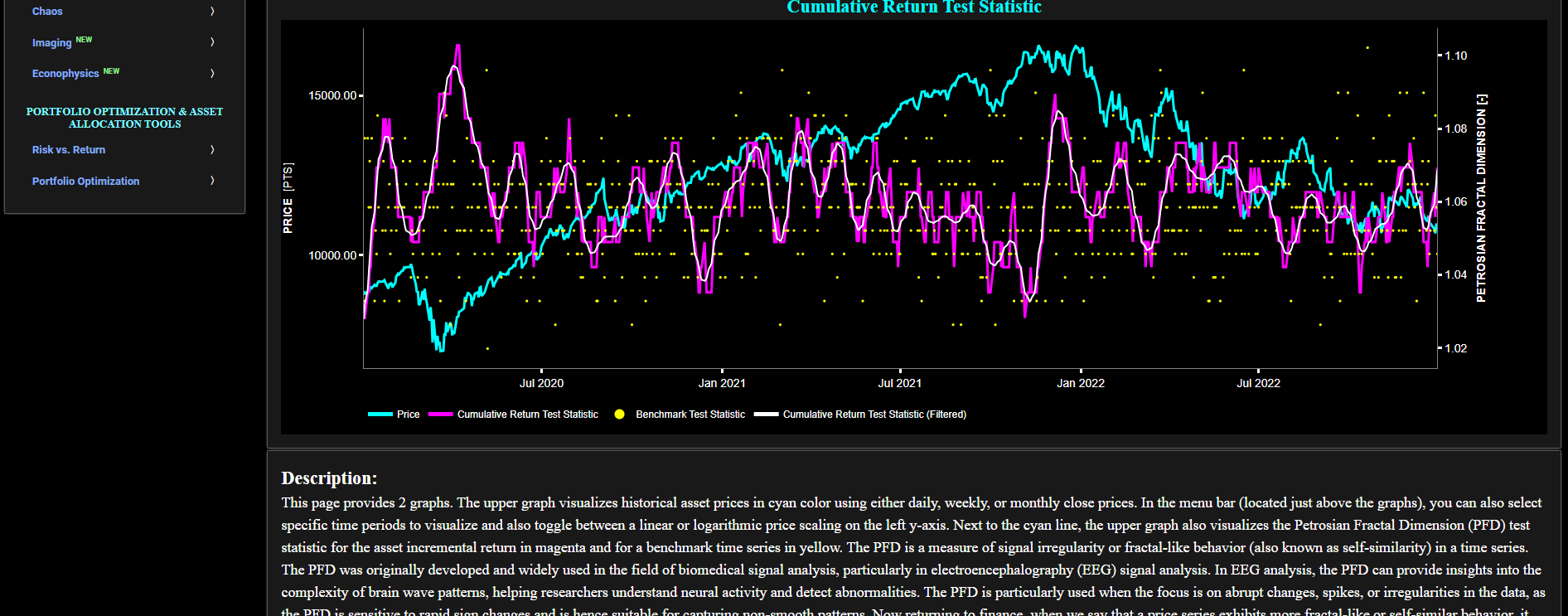 Alpha Quant Solutions Dashboard showing specific trading indicators and quantitative financial engineering tools