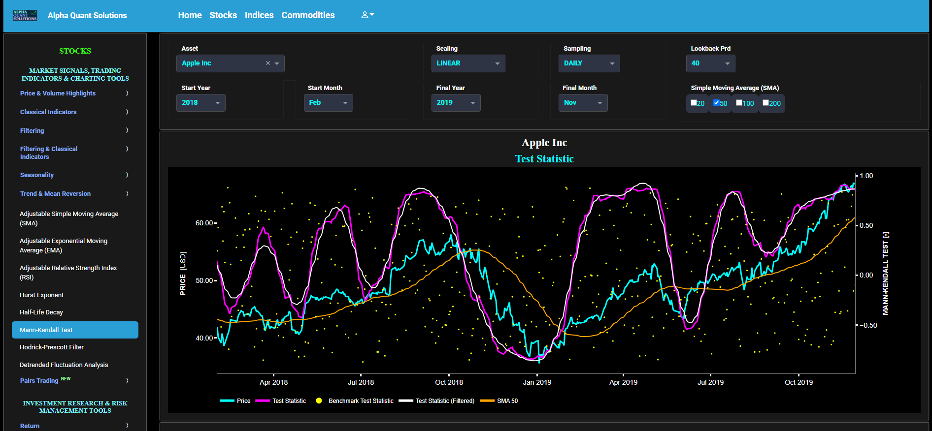 Alpha Quant Solutions Dashboard showing specific trading indicators and quantitative financial engineering tools