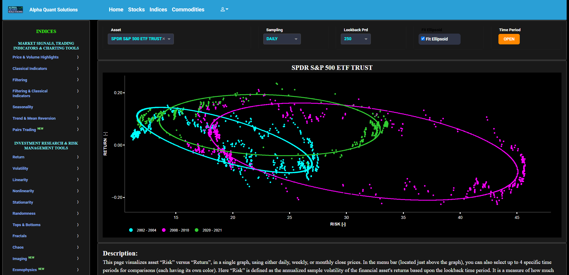 Alpha Quant Solutions Dashboard showing specific trading indicators and quantitative financial engineering tools