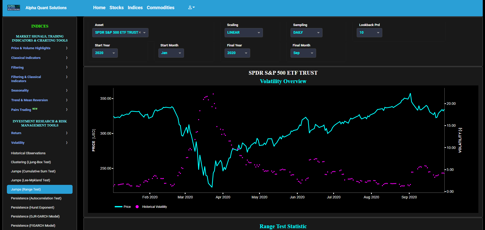 Alpha Quant Solutions Dashboard showing specific trading indicators and quantitative financial engineering tools